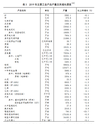 重磅!中华人民共和国2019年国民经济和社会发展统计公报