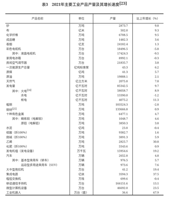 重磅!中华人民共和国2021年国民经济和社会发展统计公报