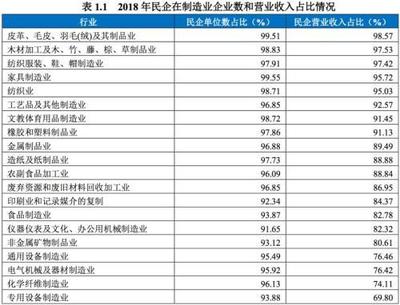 民企信用能力演化及困境探索