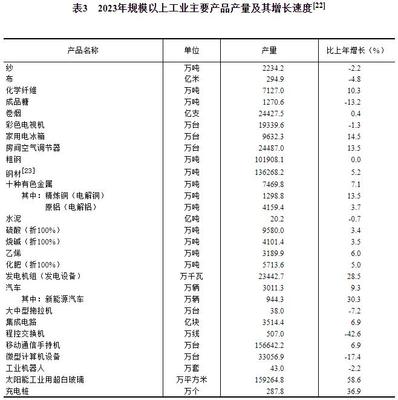 2023年国民经济和社会发展统计公报:绿色低碳转型深入推进