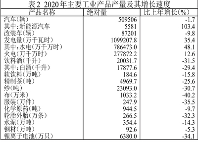 十堰市2020年国民经济和社会发展统计公报发布