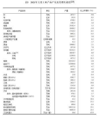 2021年国民经济成绩单发布:初步核算全年GDP超114万亿