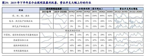 制造业的十年之变:从资本开支角度寻找行业的超预期