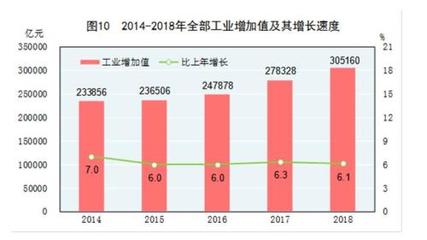 重磅!国家统计局发布《2018年国民经济和社会发展统计公报》