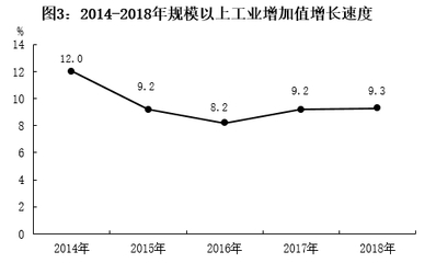 青山湖区2018年国民经济和社会发展统计公报