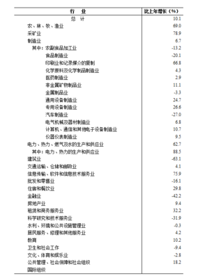 长沙市2019年国民经济和社会发展统计公报